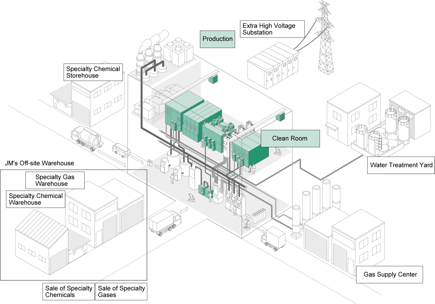 Maintenance Engineering Service