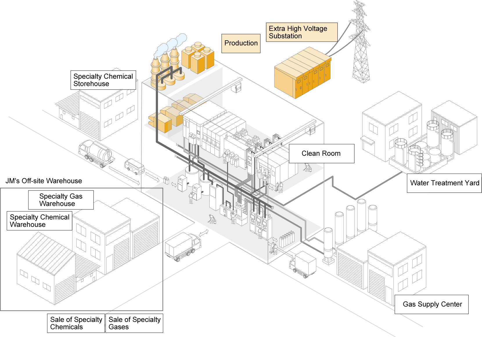 Power and Air Conditioning Facilities