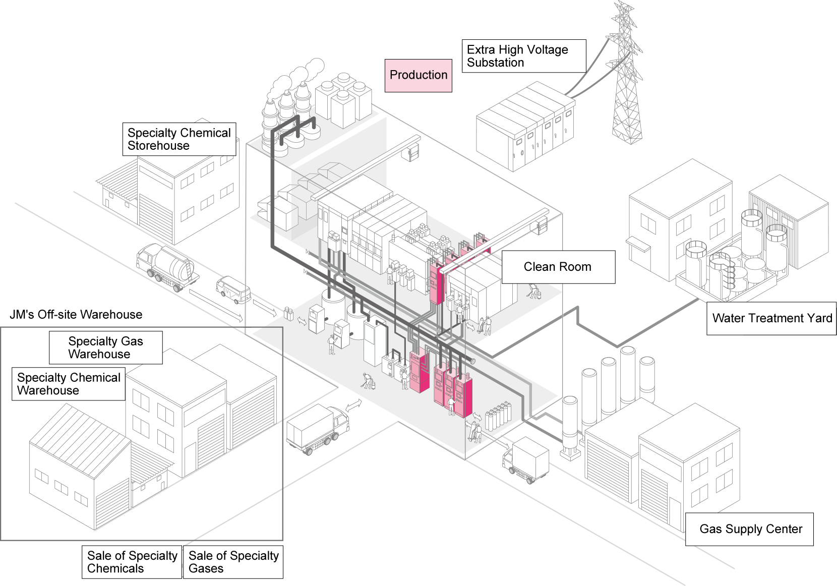 Manufacturing of Specialty Gas Supplying Equipment