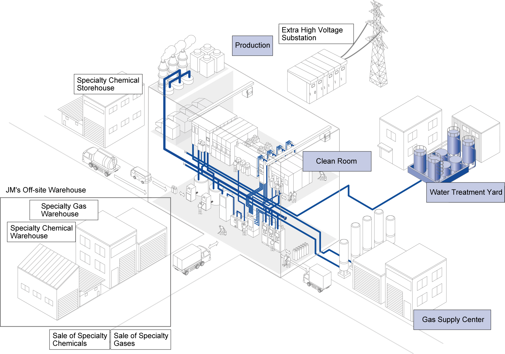 Supply Piping Design and Construction