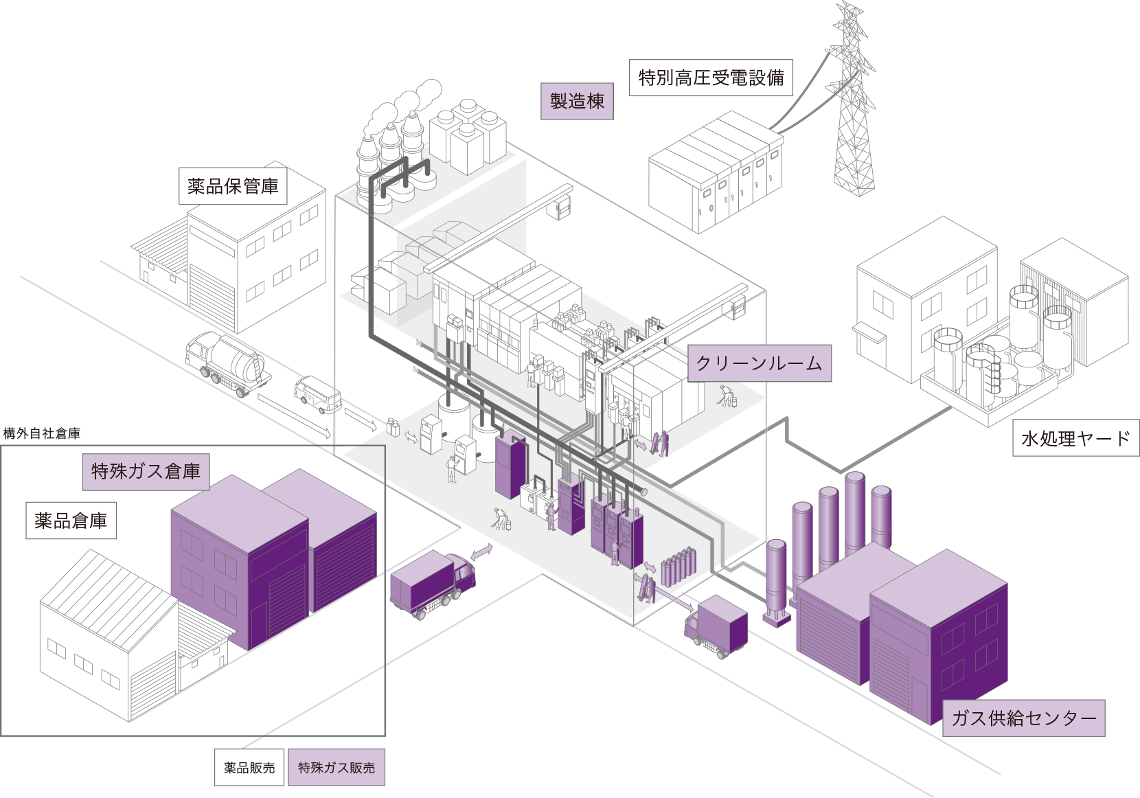 半導体・液晶製造工場　模式図