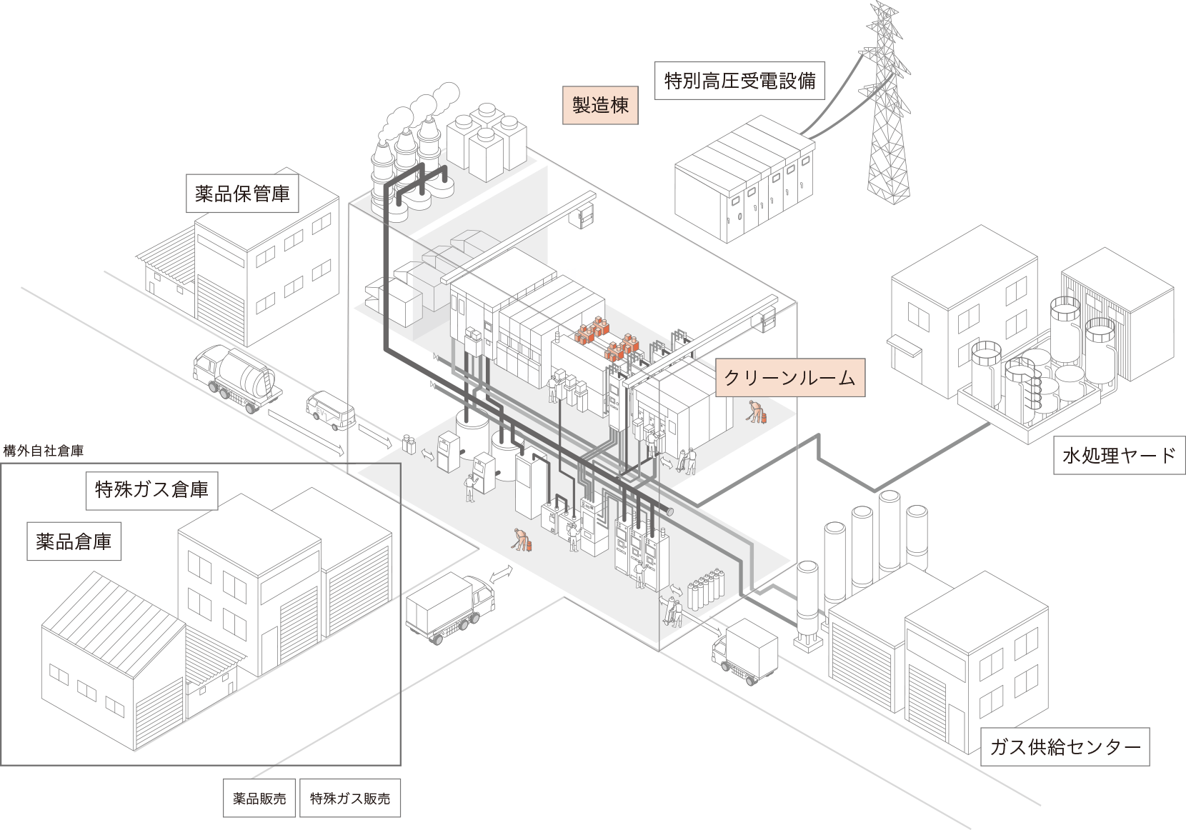 その他　技術サービス　図