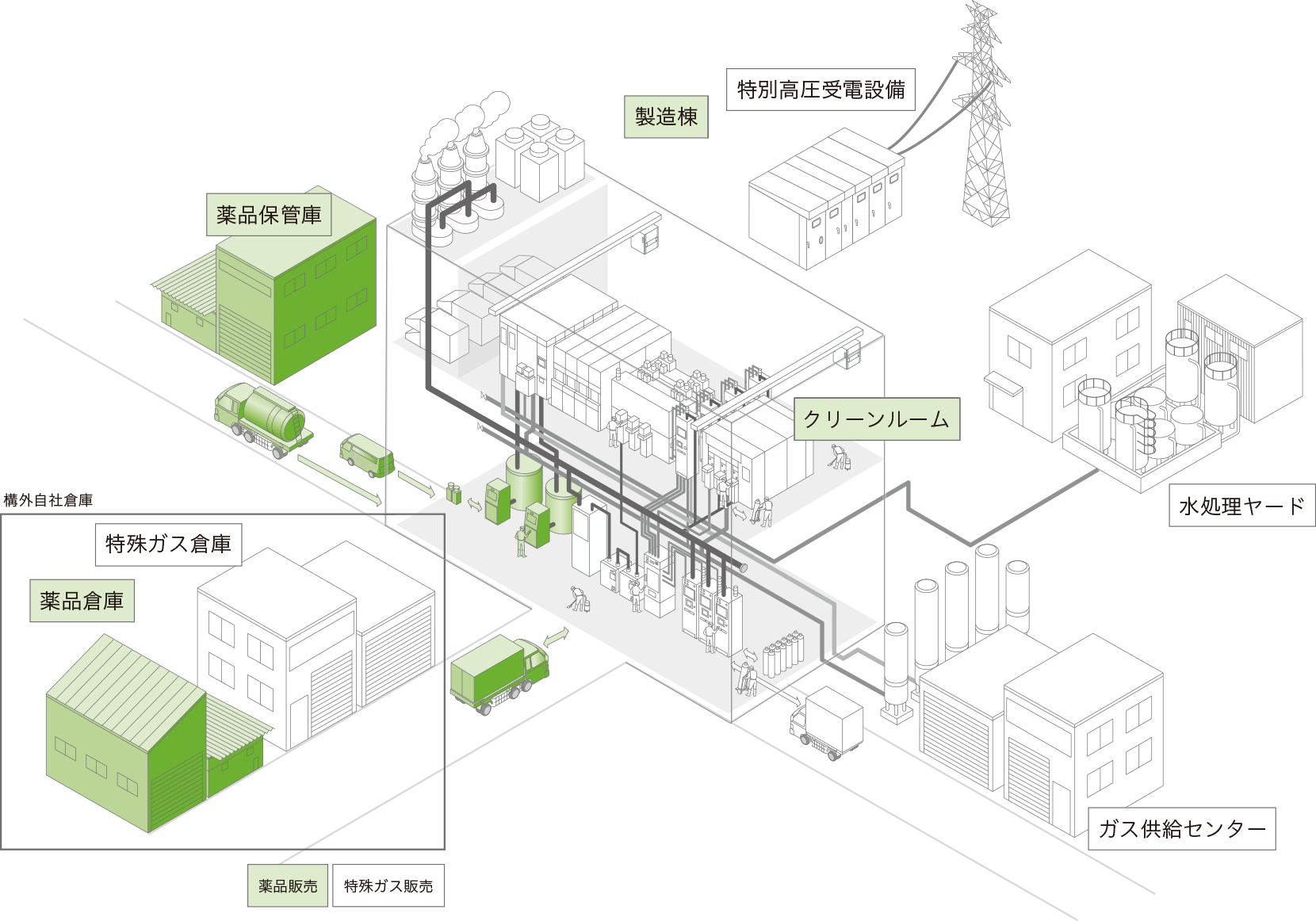 半導体・液晶製造工場　模式図