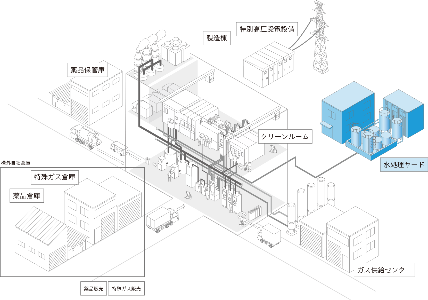 半導体・液晶製造工場　模式図