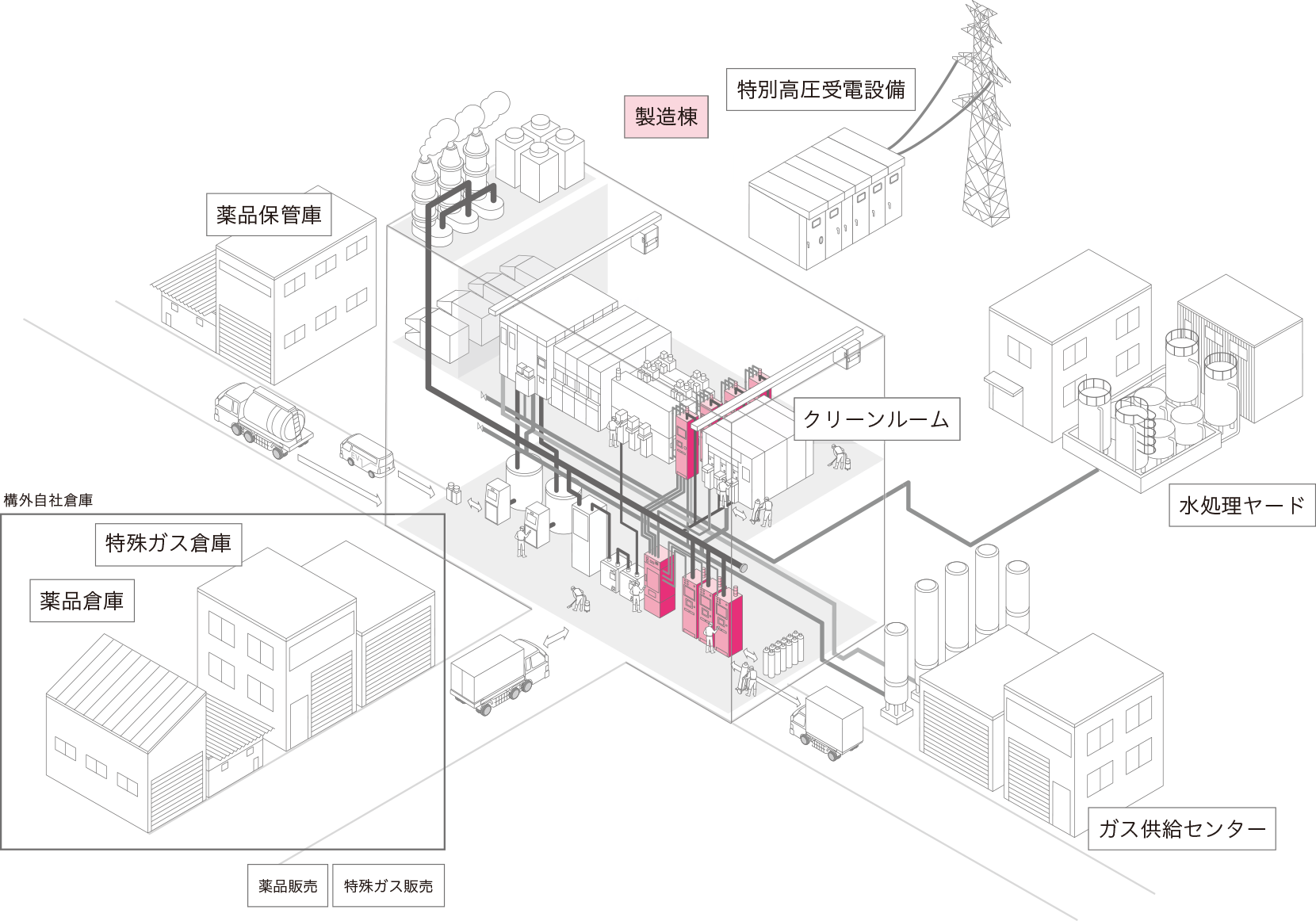 特殊ガス供給装置製造　図