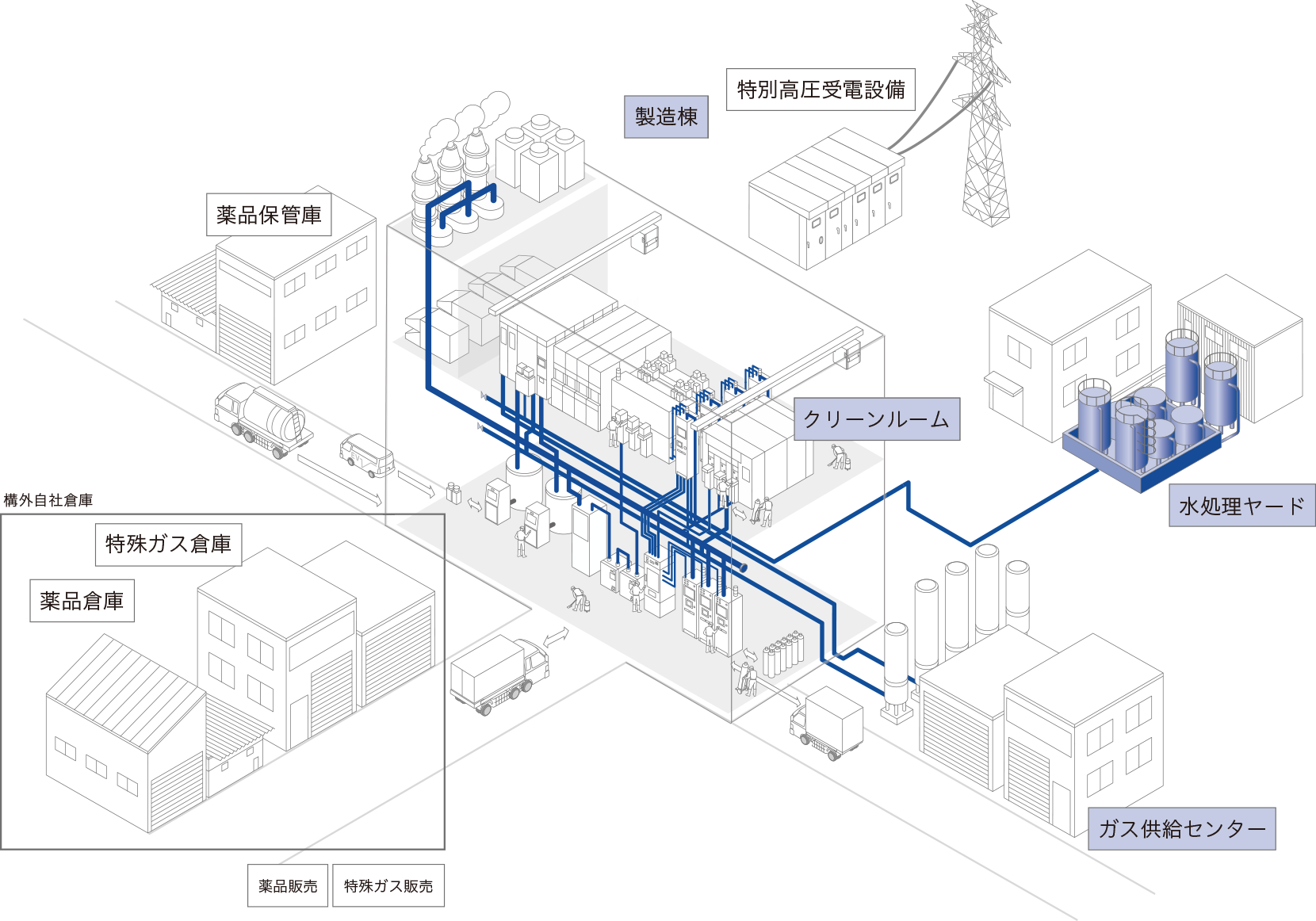 供給配管設計施工　図